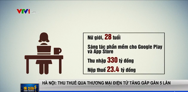 Nghề viết phần mềm làm gì mà hái ra nhiều tiền tới nỗi nộp thuế 23 tỷ đồng? Chia sẻ của hội Coder sẽ khiến chị em muốn lao ngay vào thử sức đây! - Ảnh 1. Nghề viết phần mềm làm gì mà hái ra nhiều tiền tới nỗi nộp thuế 23 tỷ đồng? Chia sẻ của hội Coder sẽ khiến chị em muốn lao ngay vào thử sức đây! - Ảnh 1.