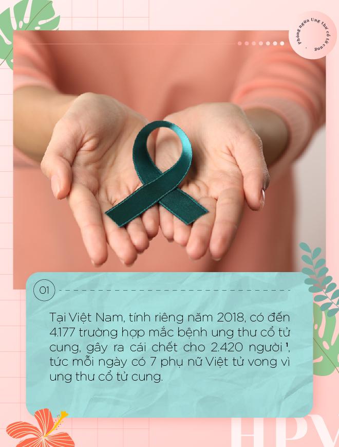 Những con số biết nói về ung thư cổ tử cung - đừng thờ ơ với việc phòng ngừa vi rút hpv - Ảnh 1. Những con số biết nói về ung thư cổ tử cung - đừng thờ ơ với việc phòng ngừa vi rút hpv - Ảnh 1.