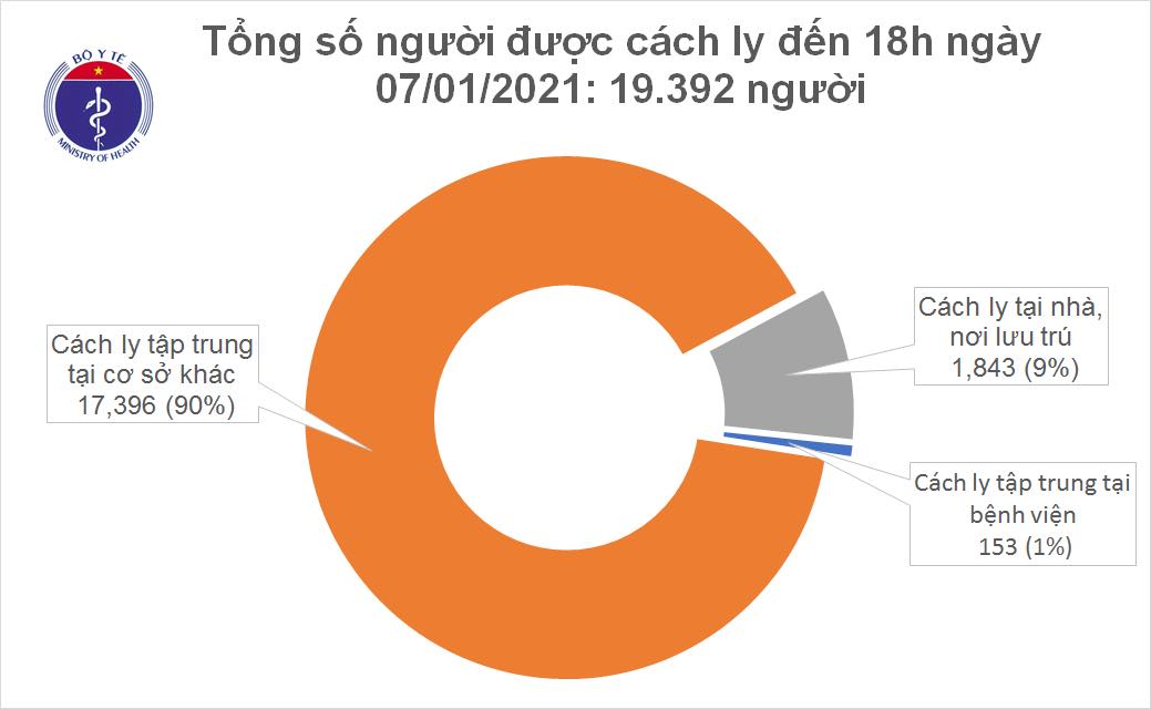 Việt Nam thêm 4 ca mắc COVID-19, có 38 quốc gia xuất hiện biến thể mới của virus SARS-CoV-2 - Ảnh 2.