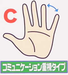 Bài kiểm tra tính cách siêu chính xác trên truyền hình Nhật, chỉ cần mở lòng bàn tay sẽ biết được sự bí ẩn bên trong - Ảnh 5.