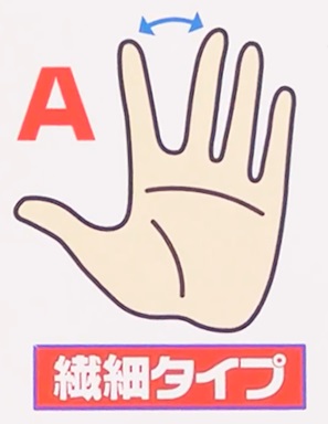 Bài kiểm tra tính cách siêu chính xác trên truyền hình Nhật, chỉ cần mở lòng bàn tay sẽ biết được sự bí ẩn bên trong - Ảnh 3.