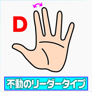 Bài kiểm tra tính cách siêu chính xác trên truyền hình Nhật, chỉ cần mở lòng bàn tay sẽ biết được sự bí ẩn bên trong - Ảnh 6.