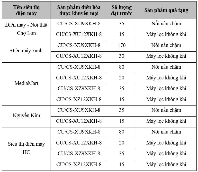 Đặt hàng ngay, nhận liền tay ưu đãi từ điều hoà nanoeTM X thế hệ 2 - Ảnh 2.