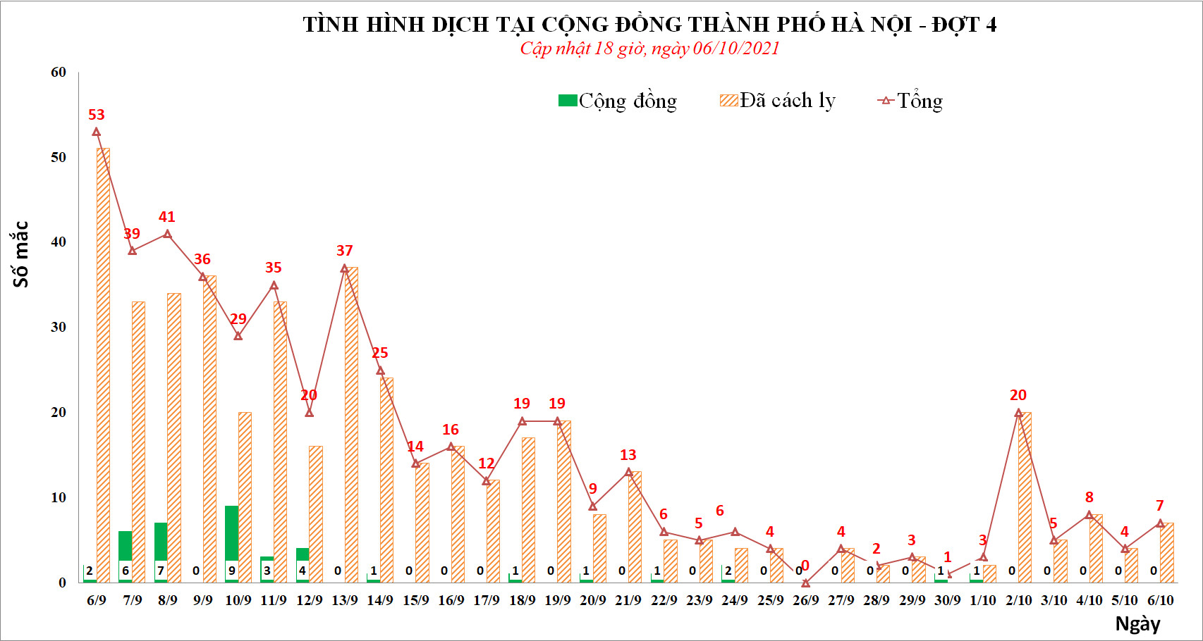 Hà Nội: Phát hiện bác sĩ Bệnh viện Bệnh Nhiệt đới Trung ương cơ sở 2 mắc Covid-19 - Ảnh 1.