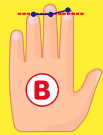 Bài kiểm tra tư duy hot nhất Nhật Bản: Chỉ cần dựa vào chiều dài của 3 ngón tay là có thể biết được bạn là người như thế nào? - Ảnh 3.