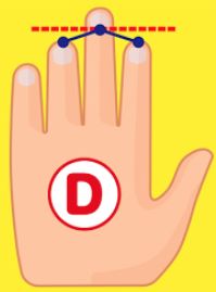 Bài kiểm tra tư duy hot nhất Nhật Bản: Chỉ cần dựa vào chiều dài của 3 ngón tay là có thể biết được bạn là người như thế nào? - Ảnh 5.