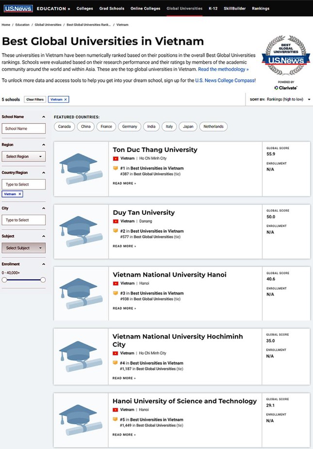 5 trường Đại học Tốt nhất Việt Nam theo U.S. News & World Reports 2022 - Ảnh 1.