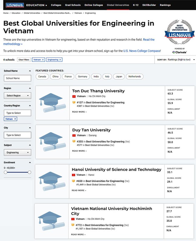 5 trường Đại học Tốt nhất Việt Nam theo U.S. News & World Reports 2022 - Ảnh 2.