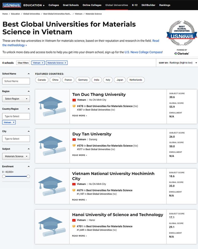 5 trường Đại học Tốt nhất Việt Nam theo U.S. News & World Reports 2022 - Ảnh 3.