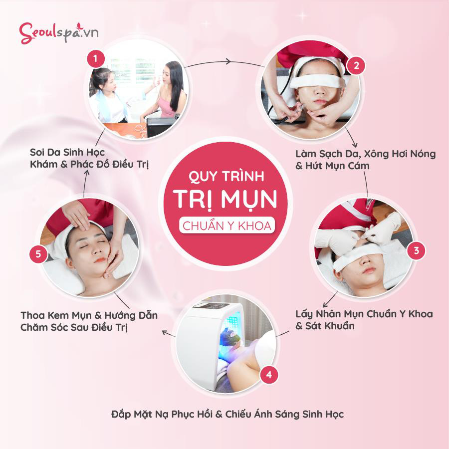 Thẩm mỹ viện Seoul Spa - Lựa chọn đáng lưu tâm cho nàngchăm da - Ảnh 3.