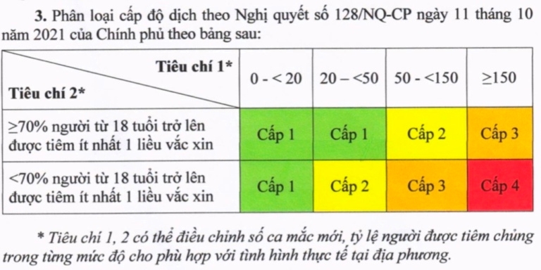 Hà Nội mới đánh giá cấp độ dịch, bạn đang ở vùng nào? - Ảnh 1.