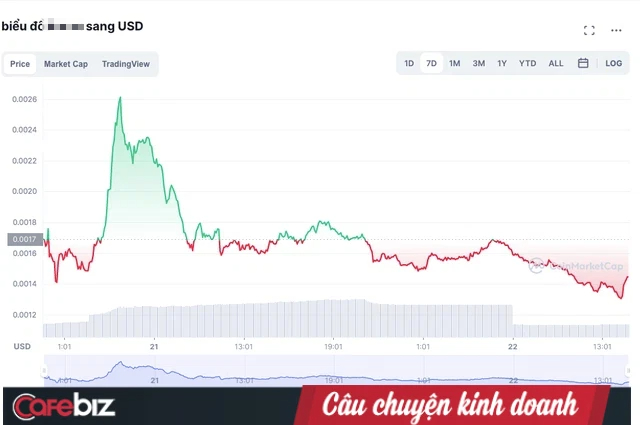 Shark Bình đăng đàn chỉ trích những người Crypto xấu xí vì dám chê bai đồng coin nhà NextTech tăng phi mã, rồi cắm đầu lao dốc 50% sau 2 ngày ICO - Ảnh 1. Shark Bình đăng đàn chỉ trích những người Crypto xấu xí vì dám chê bai đồng coin nhà NextTech tăng phi mã, rồi cắm đầu lao dốc 50% sau 2 ngày ICO - Ảnh 1.