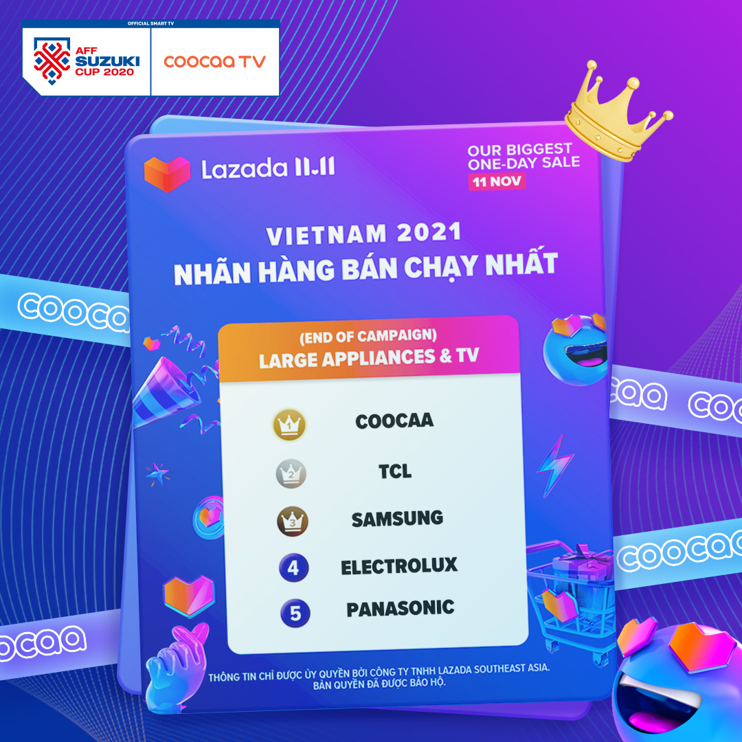 Cùng coocaa TV bùng nổ nhiều hoạt động hấp dẫn tại AFF Suzuki Cup 2020 - Ảnh 2. Cùng coocaa TV bùng nổ nhiều hoạt động hấp dẫn tại AFF Suzuki Cup 2020 - Ảnh 2.