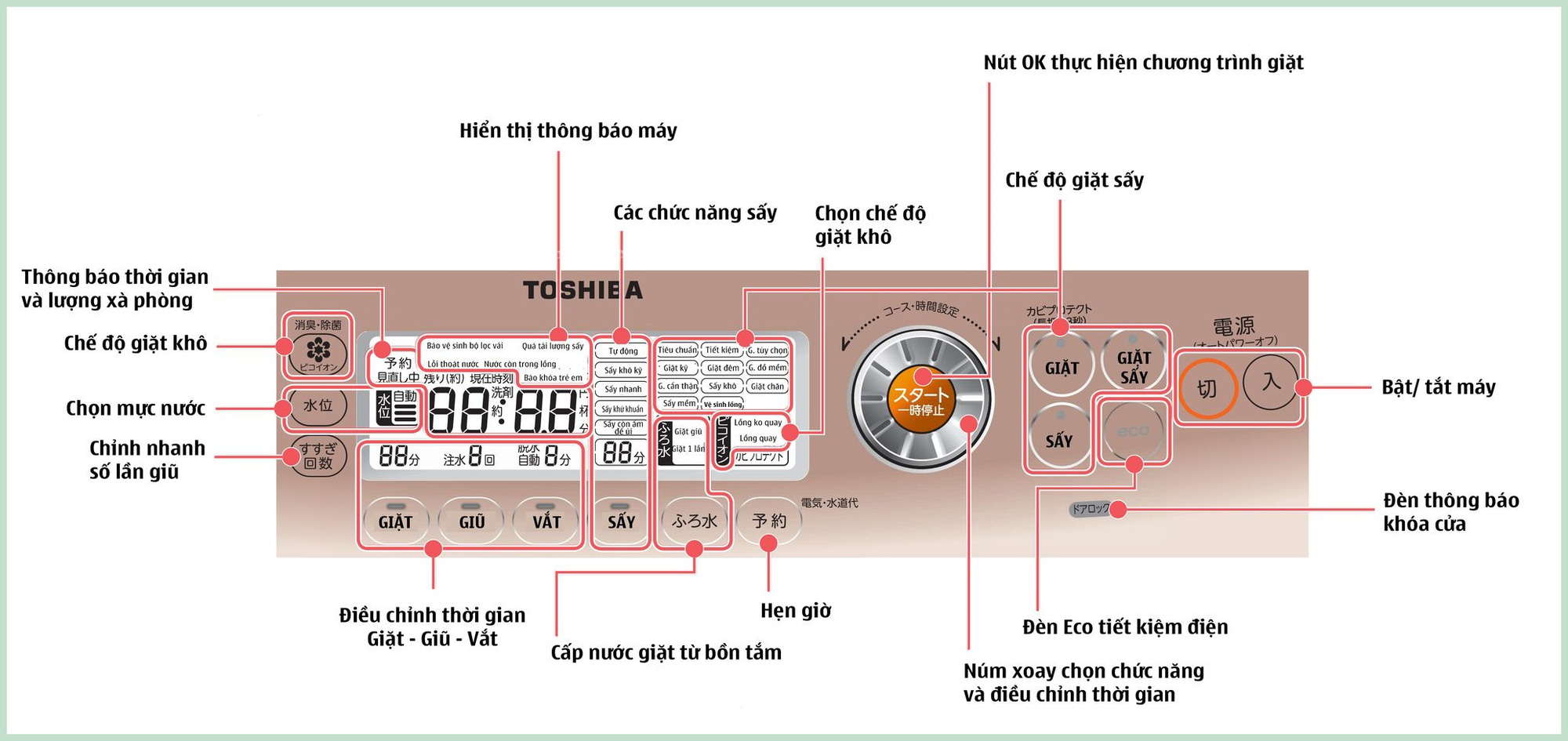 Mua máy giặt sấy hàng Nhật nội địa cũ, mẹ đảm ở Hà Nội bất ngờ vì chất lượng nhưng vẫn hoa mắt vì nút bấm toàn tiếng nước ngoài - Ảnh 9.