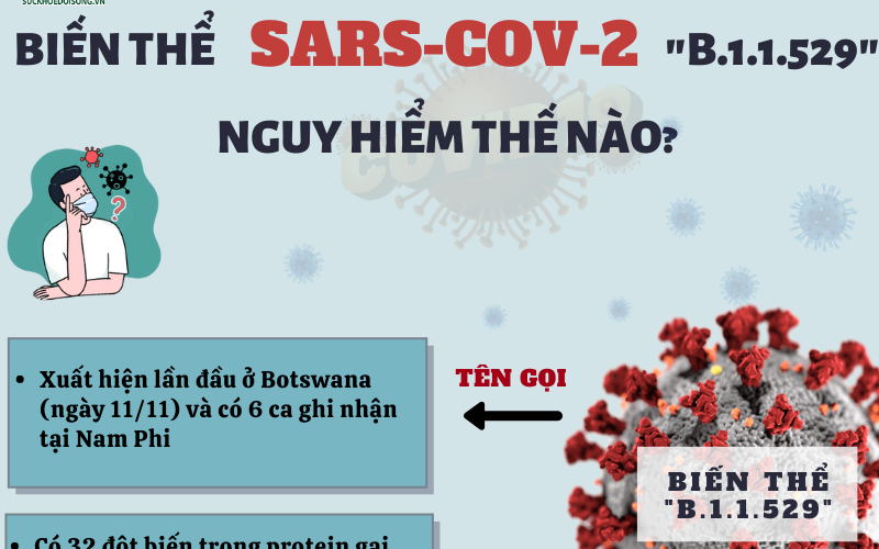 [Infographic] – Biến thể SARS-CoV-2 mới chứa 32 đột biến nguy hiểm thế nào?