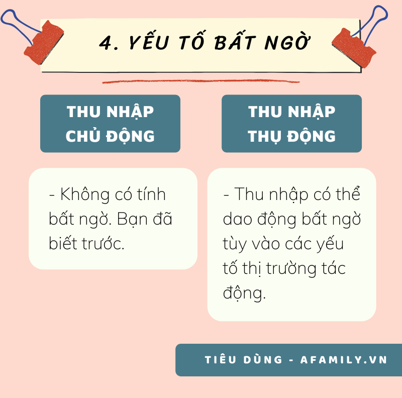 6 sự khác biệt rõ nhất giữa thu nhập chủ động và thu nhập thụ động, xem xong bạn muốn chọn cái nào? - Ảnh 5.