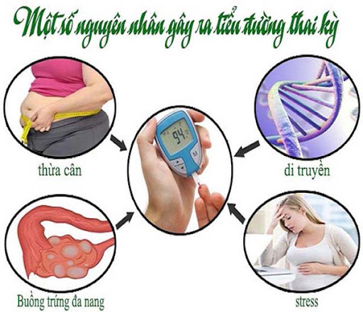 Nếu nằm trong số 9 yếu tố này, mẹ bầu có nguy cơ mắc tiểu đường thai kỳ, nhất định không được bỏ qua! - Ảnh 2.