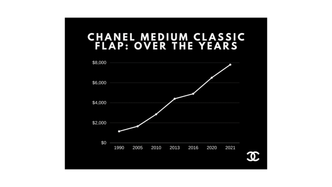 Cập nhật giá túi Chanel chính hãng mới nhất 2023
