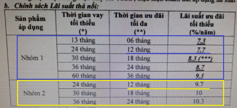 Bài học “cay đắng” của một người mua nhà:  Quá hạn thanh toán thẻ tín dụng 3 lần trong 1 năm, không được vay mua nhà, mất luôn 300 triệu đồng tiền cọc - Ảnh 3.