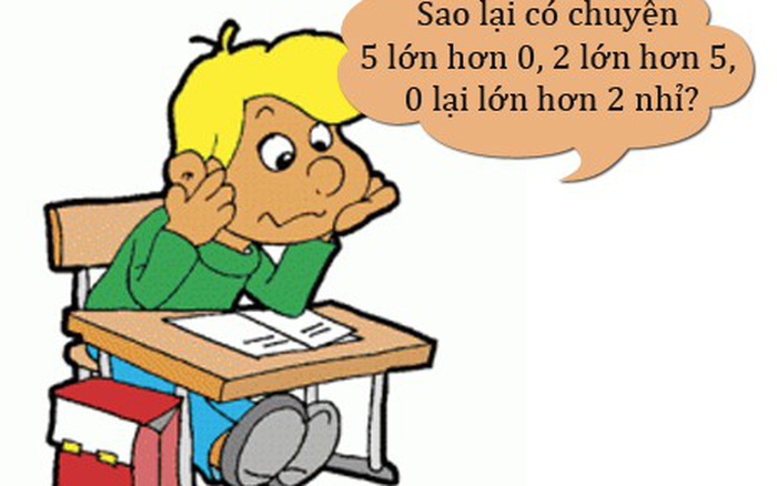 L&agrave;m thế n&agrave;o để 5 > 0, 0 > 2, 2 > 5? Đ&aacute;p &aacute;n c&oacute; trong một TR&Ograve; CHƠI D&Acirc;N GIAN: Trả lời được chứng tỏ bạn đ&atilde; c&oacute; một tuổi thơ dữ dội - Ảnh 1.