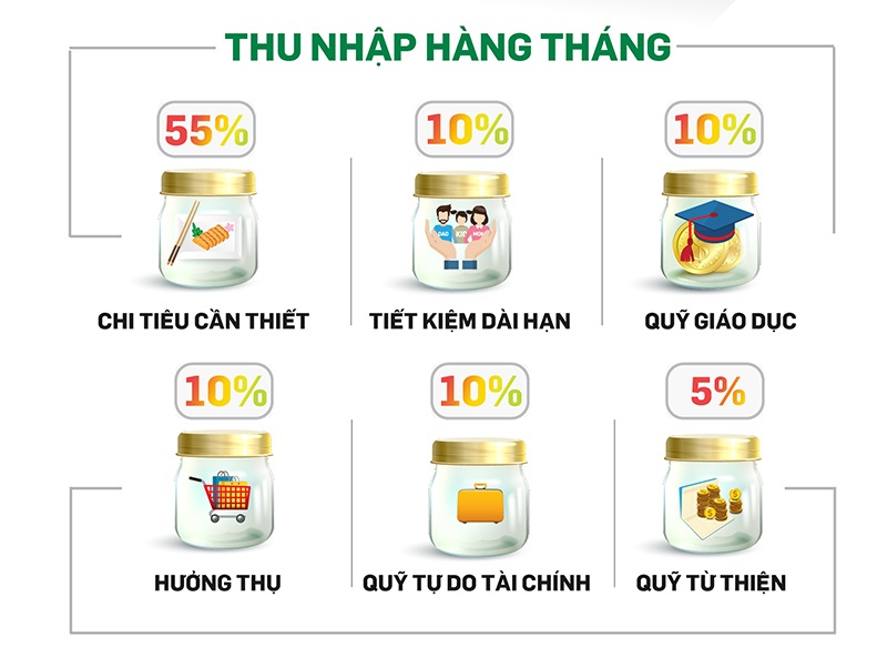 5 bí quyết cho cặp vợ chồng trẻ tiết kiệm sau hôn nhân, cứ áp dụng là &quot;tằng tằng&quot; mua được xế với nhà riêng - Ảnh 4.