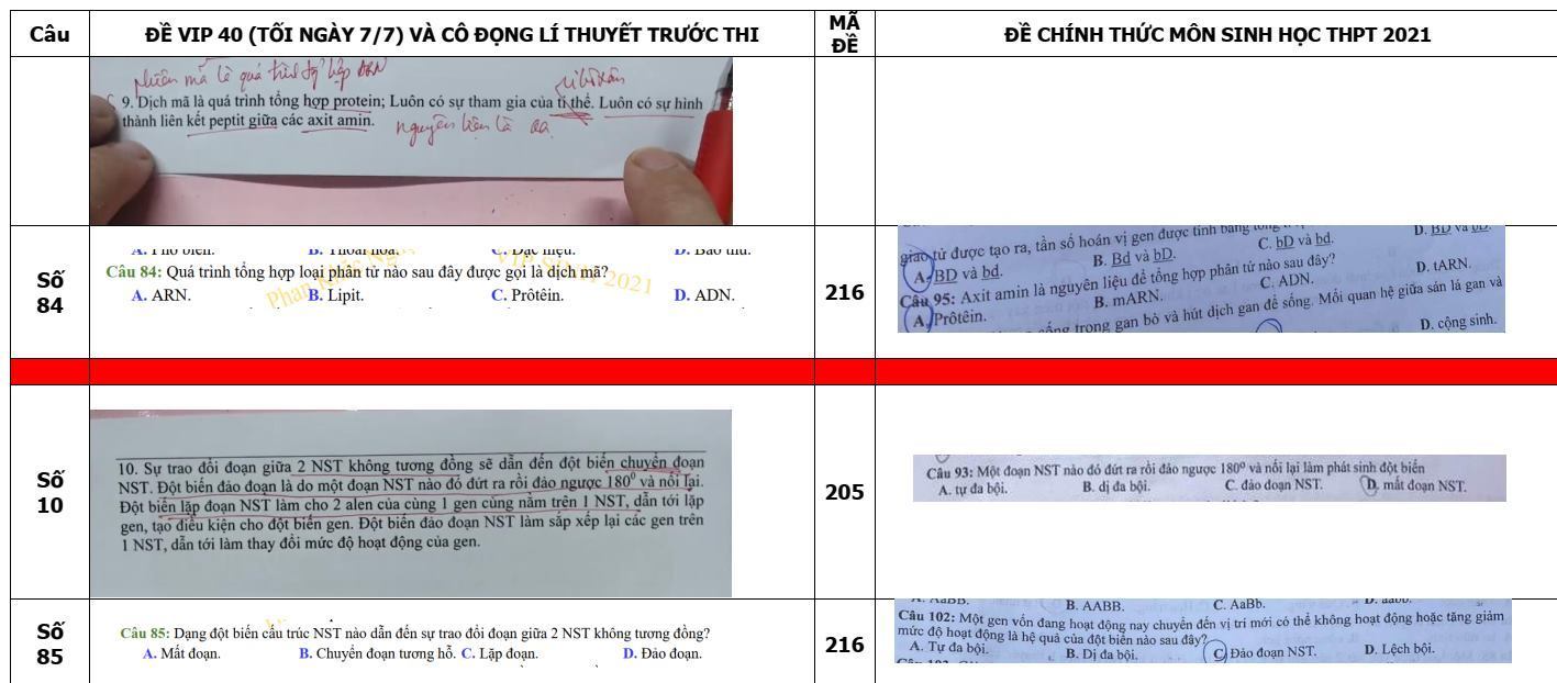 Bộ GD&ĐT lên tiếng về &quot;bất thường&quot; liên quan đề thi Sinh tốt nghiệp THPT 2021 - Ảnh 1.