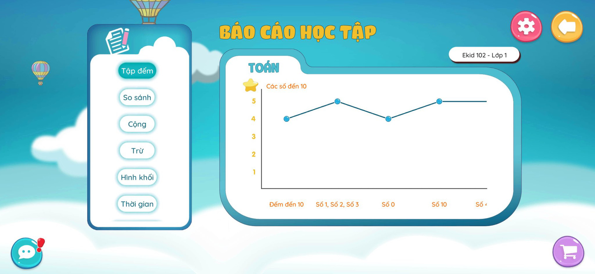 Ứng dụng học eKids: Phương pháp tạo động lực cho trẻ trong việc học trực tuyến - Ảnh 2. Ứng dụng học eKids: Phương pháp tạo động lực cho trẻ trong việc học trực tuyến - Ảnh 2.