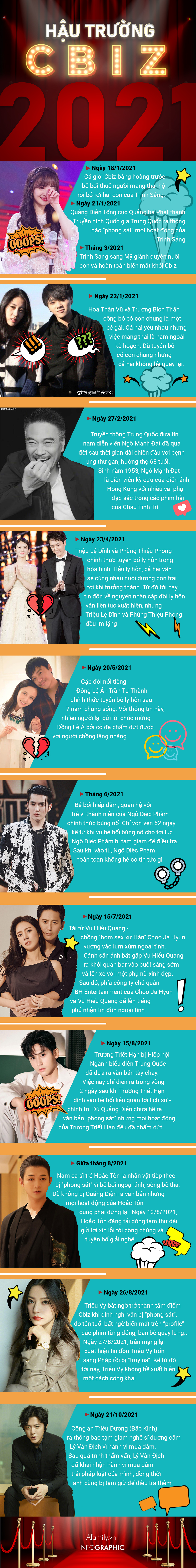 “Bóng đen” bao trùm Cbiz 2021: Loạt sao hạng A bị “xóa sổ" vì bê bối, cả showbiz chìm trong cuộc “thanh trừng” chưa từng có tiền lệ - Ảnh 1.