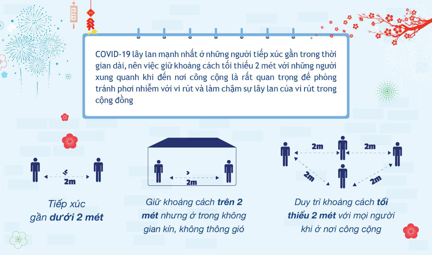 PGS. TS. Trần Đắc Phu khuyến cáo người dân cần tuân thủ các biện pháp phòng dịch “5K” để có mùa lễ Tết an lành trong bối cảnh biến thể SARS-CoV-2 hoành hành - Ảnh 3.