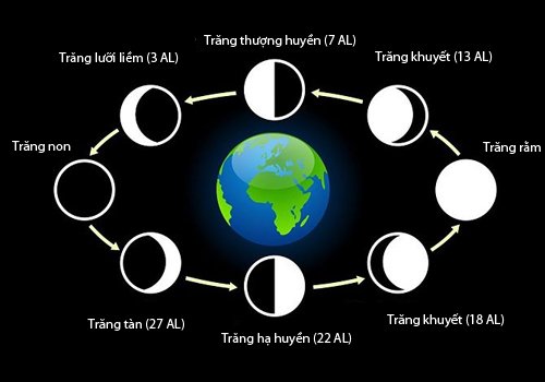 Vì sao ông bà ta thường kiêng kỵ cho con cháu xuất hành vào ngày mùng 5 - 14 - 23?  - Ảnh 4.