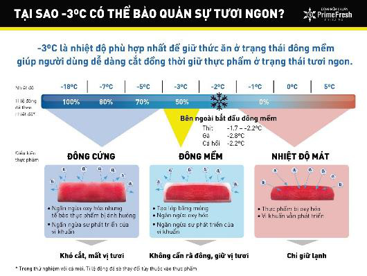 Chọn tủ lạnh 4 c&aacute;nh n&agrave;o để l&ecirc;n đời cho căn bếp? - Ảnh 1.