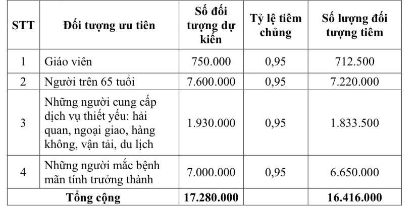 11 nhóm đối tượng được tiêm vắc xin phòng COVID-19 tại Việt Nam gồm những ai? - Ảnh 4.