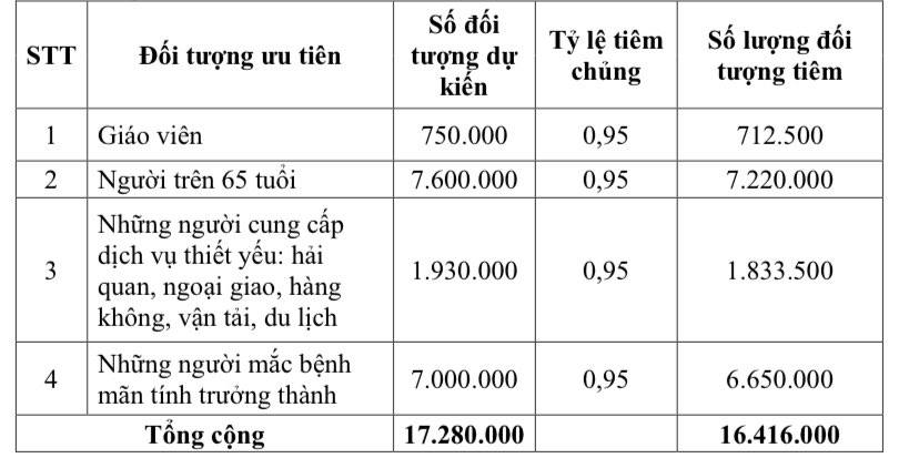 11 nhóm đối tượng được tiêm vắc xin phòng COVID-19 tại Việt Nam gồm những ai? - Ảnh 4. 11 nhóm đối tượng được tiêm vắc xin phòng COVID-19 tại Việt Nam gồm những ai? - Ảnh 4.