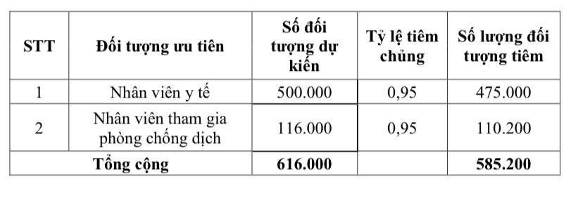 11 nhóm đối tượng được tiêm vắc xin phòng COVID-19 tại Việt Nam gồm những ai? - Ảnh 2.