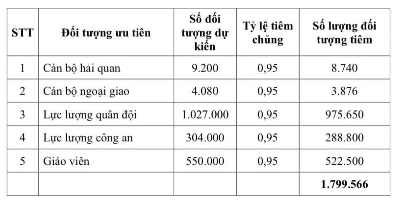 11 nhóm đối tượng được tiêm vắc xin phòng COVID-19 tại Việt Nam gồm những ai? - Ảnh 3.