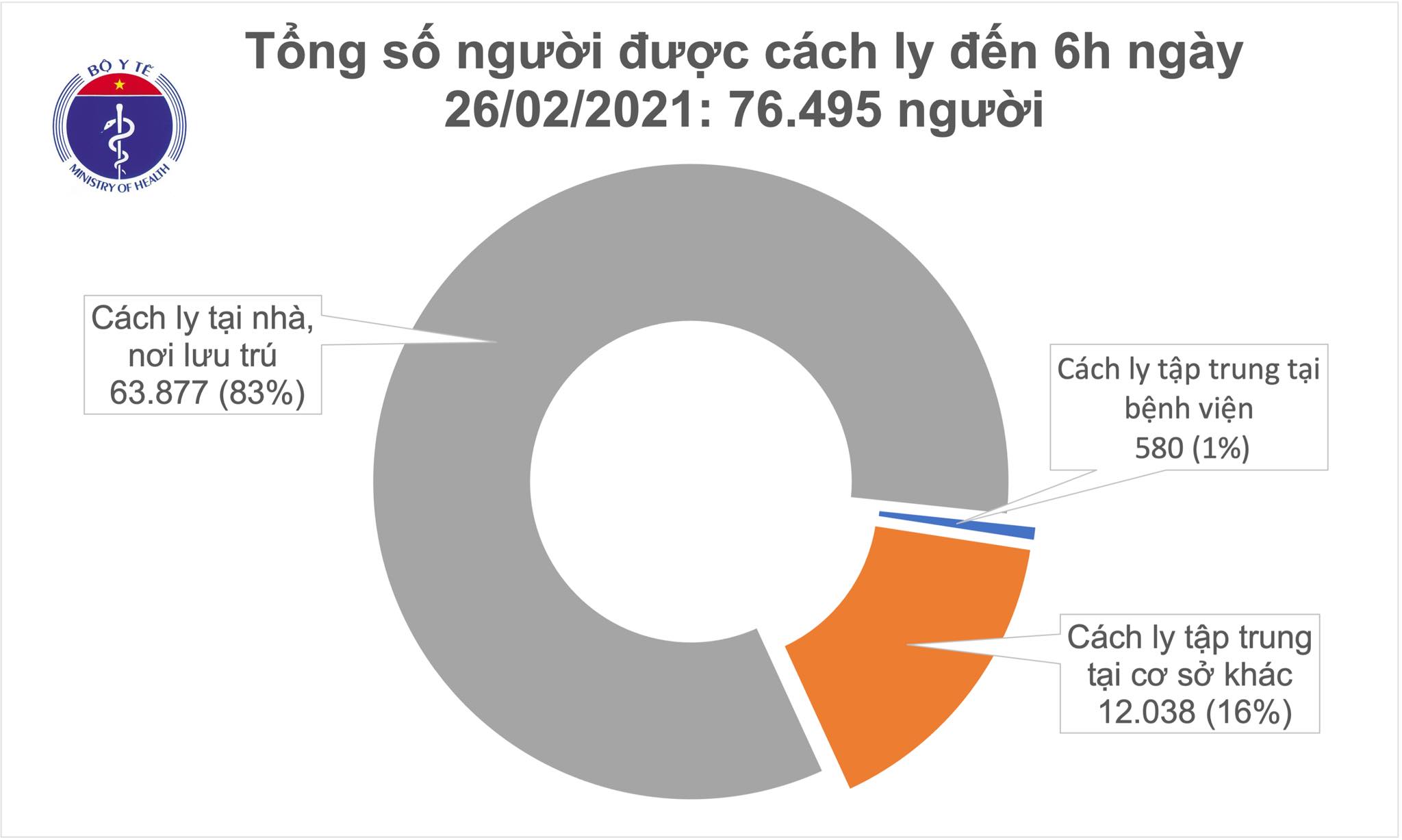 Sáng 26/2, thêm 1 ca mắc COVID-19 Tây Ninh, Việt Nam có 2.421 bệnh nhân - Ảnh 1.