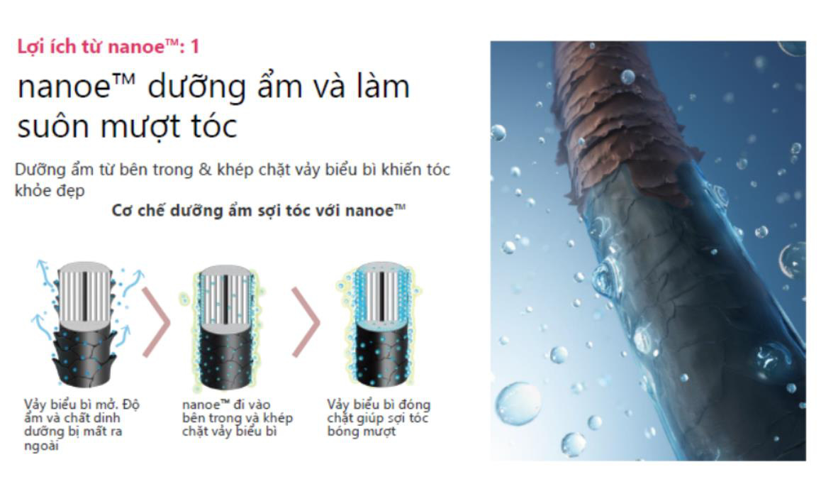 C&ocirc;ng nghệ nanoe - ch&igrave;a kh&oacute;a bật mode rạng ngời m&ugrave;a lễ tết - Ảnh 3.
