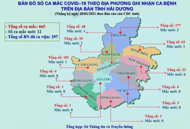 Tâm dịch COVID-19 tại TP Chí Linh Hải Dương đã được dập tắt - Ảnh 1.