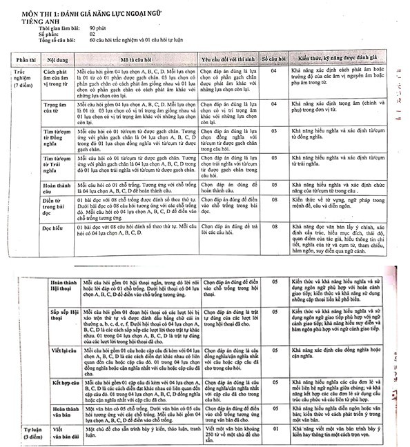 Cấu trúc đề chính thức của THPT Chuyên Ngoại ngữ năm 2021 thế nào? - Ảnh 1.