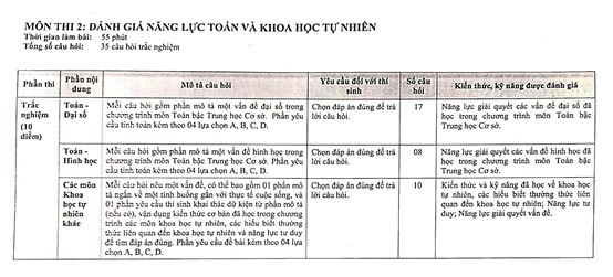 Cấu trúc đề chính thức của THPT Chuyên Ngoại ngữ năm 2021 thế nào? - Ảnh 3.