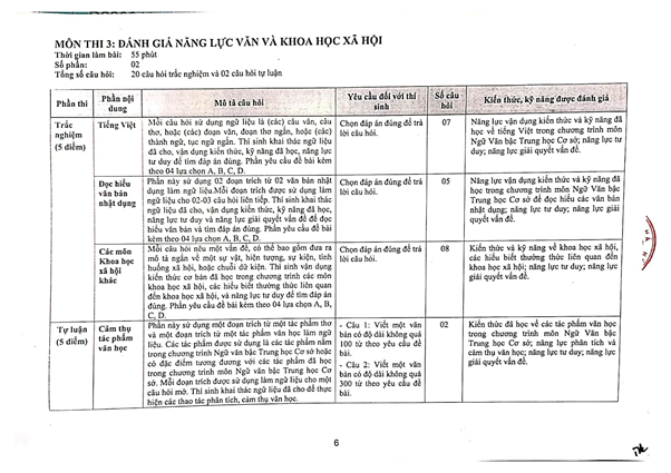 Cấu trúc đề chính thức của THPT Chuyên Ngoại ngữ năm 2021 thế nào? - Ảnh 4.