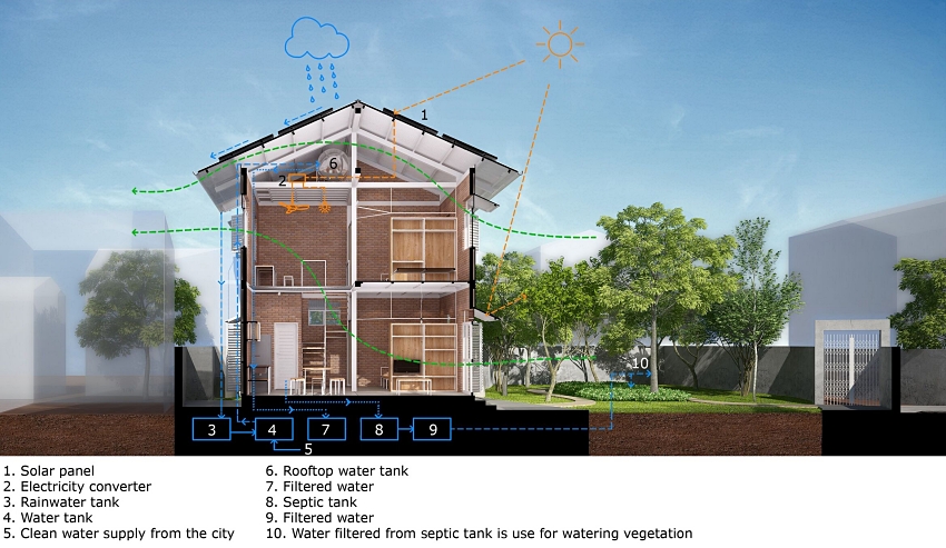 Thiết kế nhà chống lũ của người Việt Nam: Xây dựng nhanh, thân thiện với môi trường - Ảnh 3.
