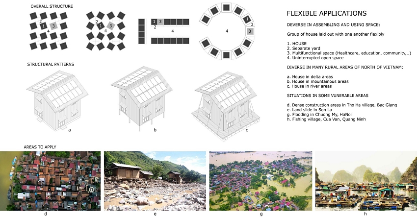 Thiết kế nhà chống lũ của người Việt Nam: Xây dựng nhanh, thân thiện với môi trường - Ảnh 5.