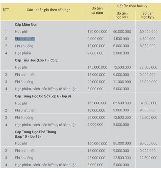 Danh s&aacute;ch c&aacute;c trường tư nổi tiếng ở H&agrave; Nội c&oacute; mức học ph&iacute; dưới 150 triệu đồng/năm, bố mẹ c&acirc;n nhắc t&agrave;i ch&iacute;nh để cho con học - Ảnh 1.