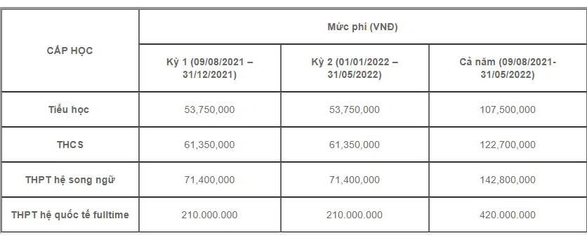 Danh s&aacute;ch c&aacute;c trường tư nổi tiếng ở H&agrave; Nội c&oacute; mức học ph&iacute; dưới 150 triệu đồng/năm, bố mẹ c&acirc;n nhắc t&agrave;i ch&iacute;nh để cho con học - Ảnh 5.