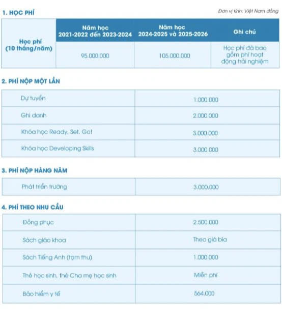 Danh s&aacute;ch c&aacute;c trường tư nổi tiếng ở H&agrave; Nội c&oacute; mức học ph&iacute; dưới 150 triệu đồng/năm, bố mẹ c&acirc;n nhắc t&agrave;i ch&iacute;nh để cho con học - Ảnh 8.