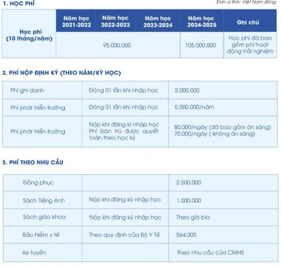 Danh s&aacute;ch c&aacute;c trường tư nổi tiếng ở H&agrave; Nội c&oacute; mức học ph&iacute; dưới 150 triệu đồng/năm, bố mẹ c&acirc;n nhắc t&agrave;i ch&iacute;nh để cho con học - Ảnh 9.