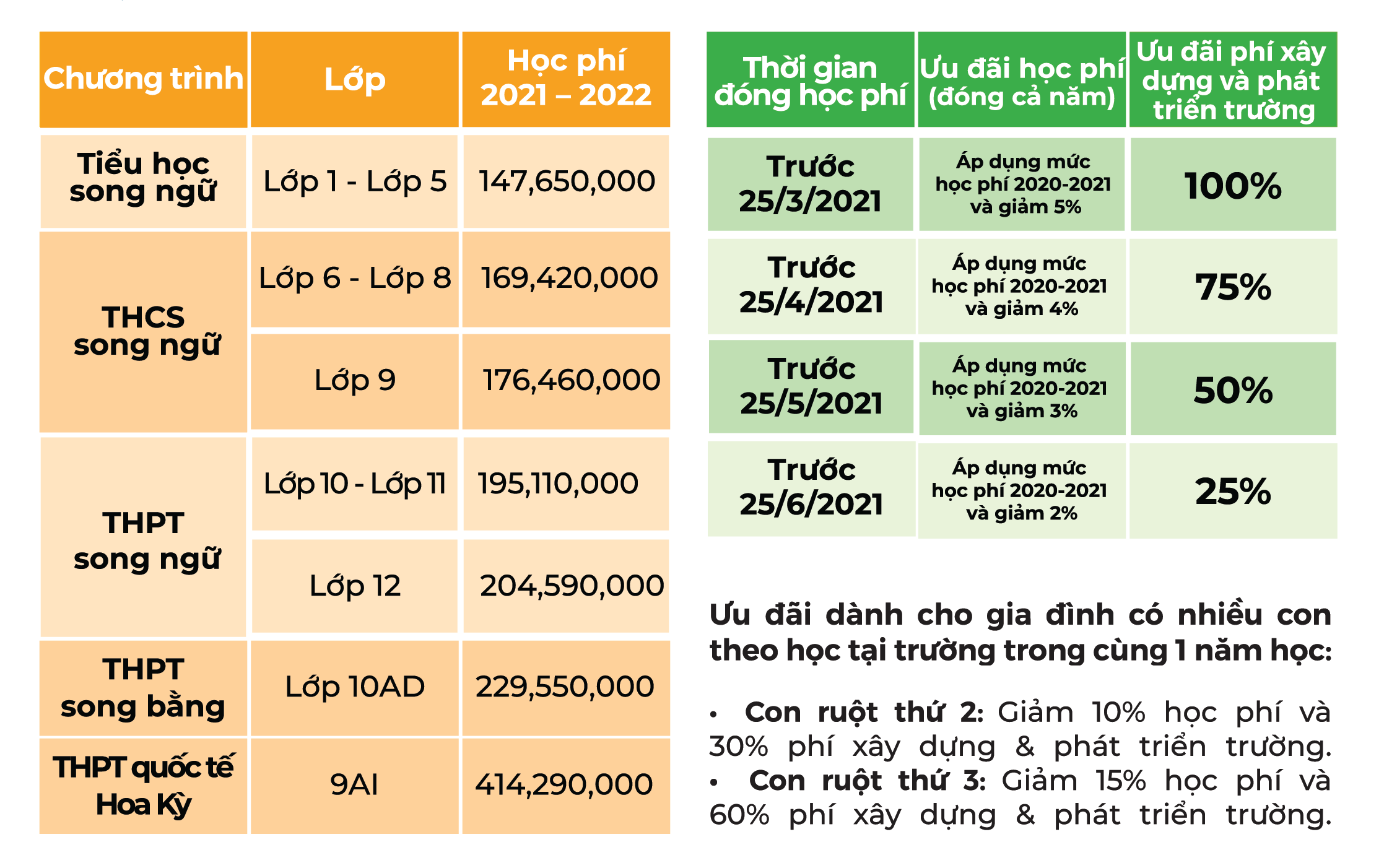 TP. HCM: Danh sách các trường song ngữ có mức học phí từ 70 đến dưới 200 triệu đồng/năm, bố mẹ cân nhắc tài chính để cho con học - Ảnh 8. TP. HCM: Danh sách các trường song ngữ có mức học phí từ 70 đến dưới 200 triệu đồng/năm, bố mẹ cân nhắc tài chính để cho con học - Ảnh 8.