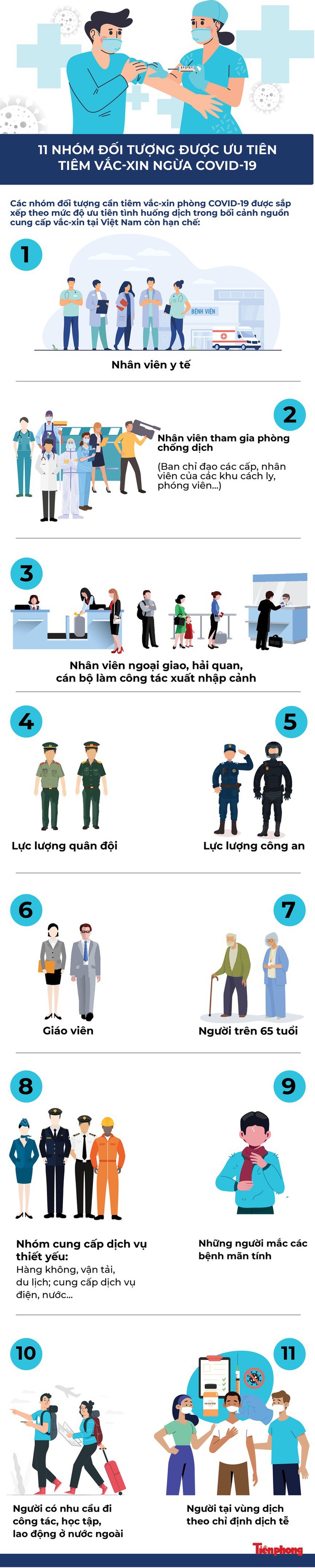 Thủ tướng yêu cầu tiêm vắc-xin COVID-19 cho người dân ngay trong tuần này - Ảnh 1.