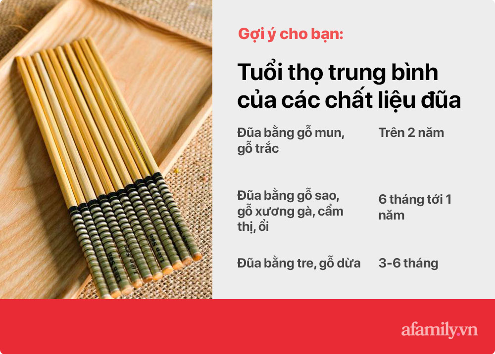 Chỉ cho bạn mẹo bằng mắt thường phát hiện đã đến lúc phải thay đũa ăn cơm chỉ qua đánh giá điều này - Ảnh 4.